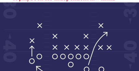 navigating global growth sharing