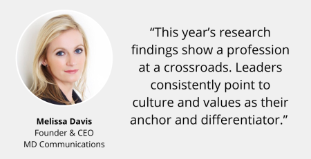 Text and image based graphic, in blue, white and red, with headshot of Melissa Davis, front cover of whitepaper, and MD Communications logo. Text reads: “This year’s research findings show a profession at a crossroads. Leaders consistently point to culture and values as their anchor and differentiator” What Lies Ahead 2026 Navigating threats and seizing opportunities In the Press #WhatLiesAhead26